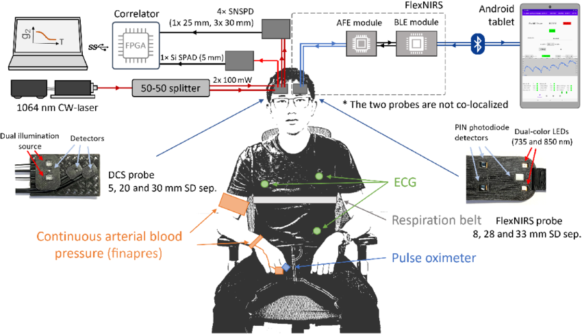 FlexNIRS - Cerebral Monitoring App for Harvard Medical